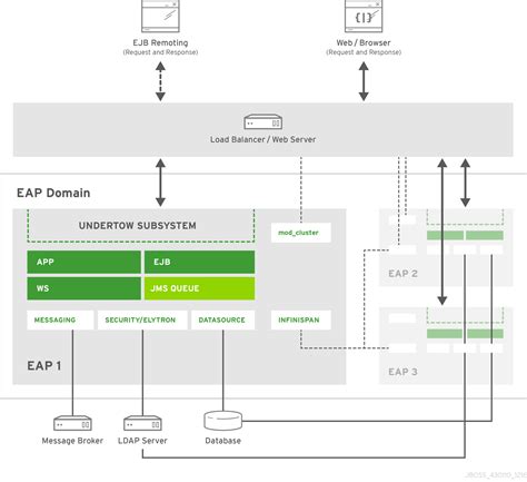 hermes jms jboss eap 7|jms bridge red hat.